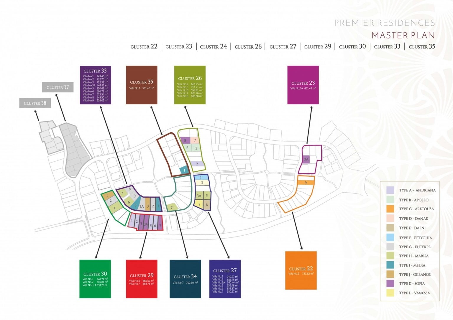 VILLAS IN GOLF RESORT CYPRUS